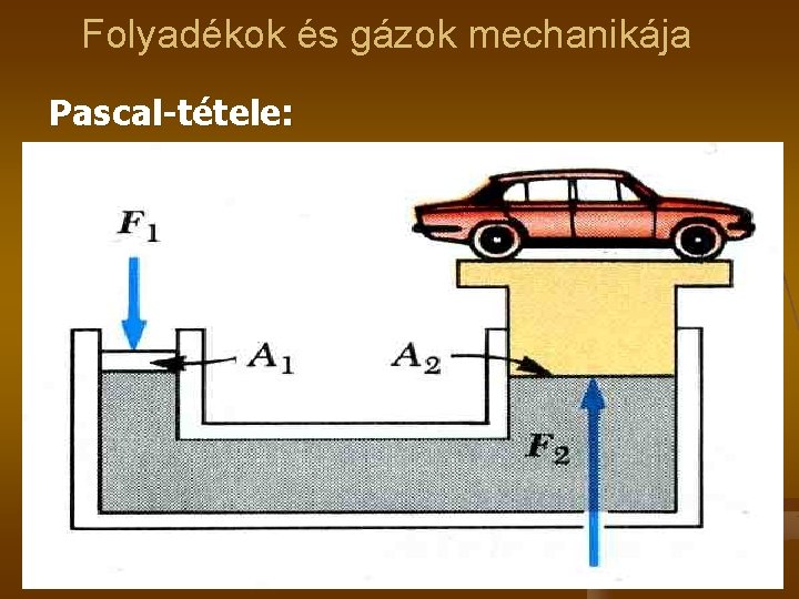 Folyadékok és gázok mechanikája Pascal-tétele: 