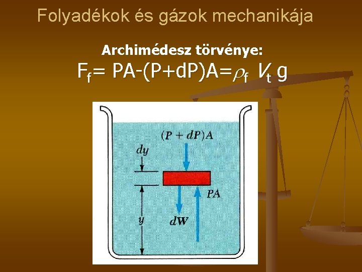 Folyadékok és gázok mechanikája Archimédesz törvénye: Ff= PA-(P+d. P)A= f Vt g 