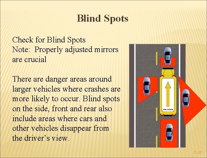 Blind Spots Check for Blind Spots Note: Properly adjusted mirrors are crucial There are