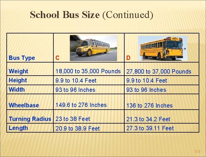 School Bus Size (Continued) Bus Type C D Weight 18, 000 to 35, 000