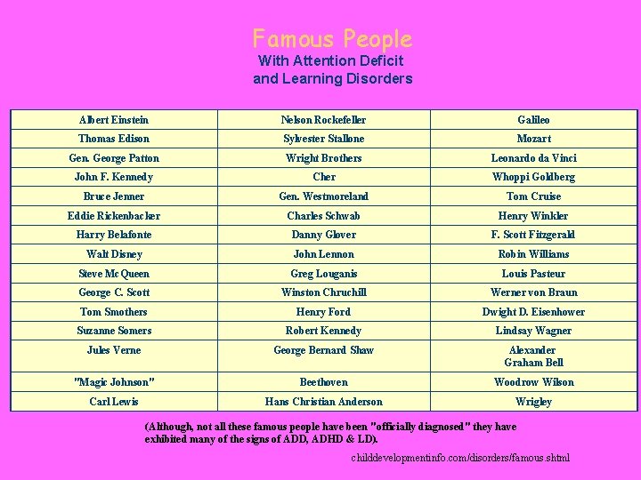 Famous People With Attention Deficit and Learning Disorders Albert Einstein Nelson Rockefeller Galileo Thomas