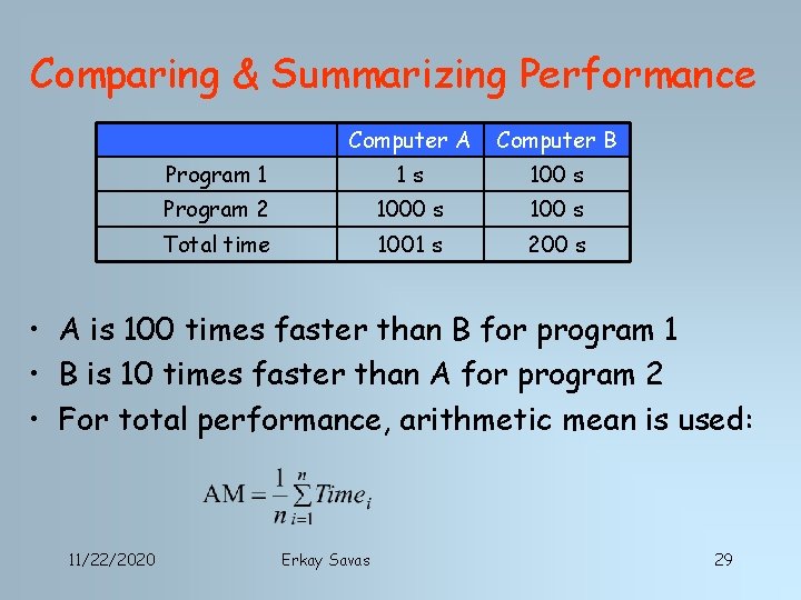 Comparing & Summarizing Performance Computer A Computer B Program 1 1 s 100 s