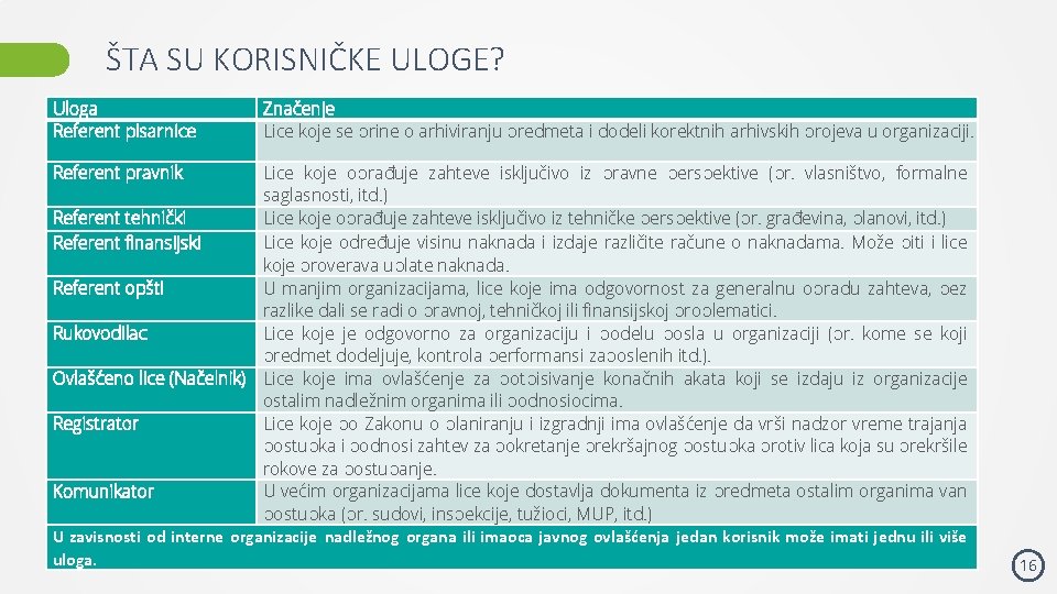 ŠTA SU KORISNIČKE ULOGE? Uloga Referent pisarnice Značenje Lice koje se brine o arhiviranju