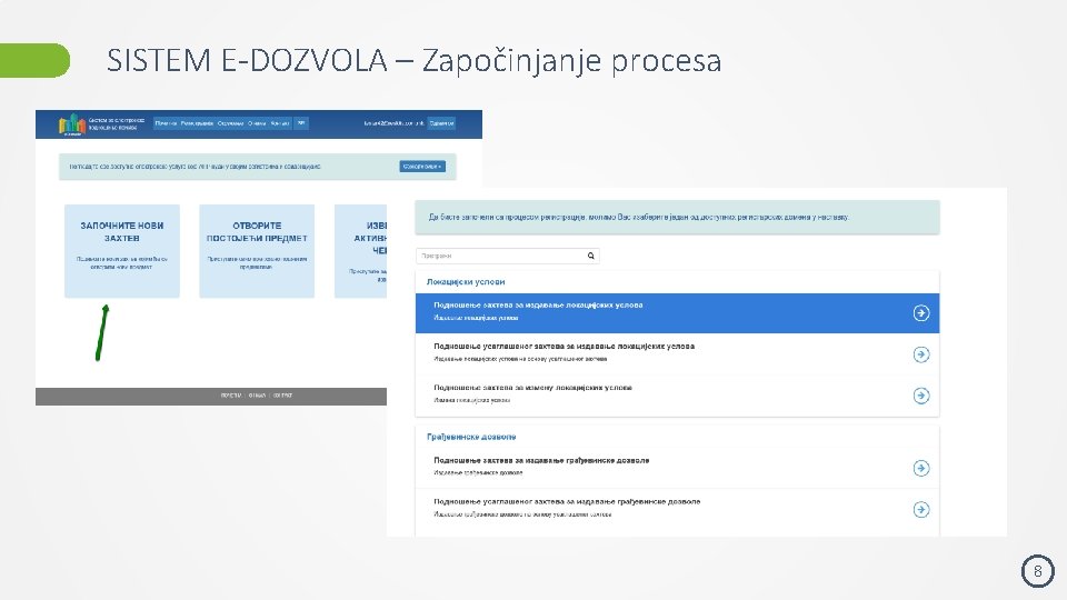 SISTEM E-DOZVOLA – Započinjanje procesa 8 