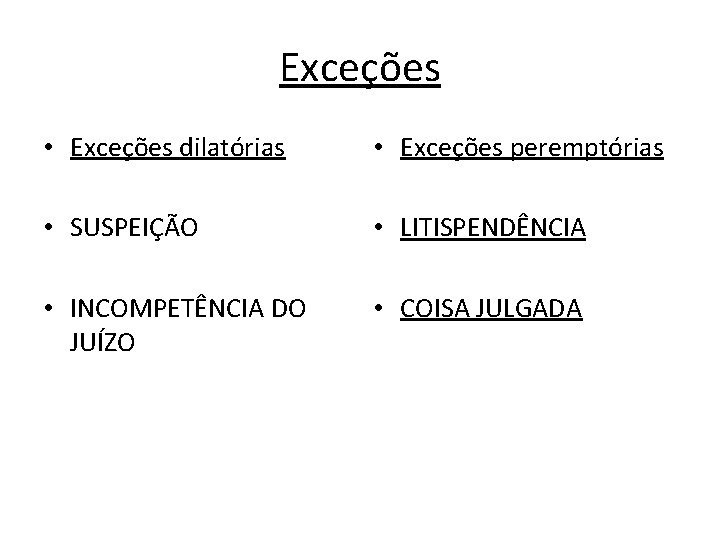 Exceções • Exceções dilatórias • Exceções peremptórias • SUSPEIÇÃO • LITISPENDÊNCIA • INCOMPETÊNCIA DO