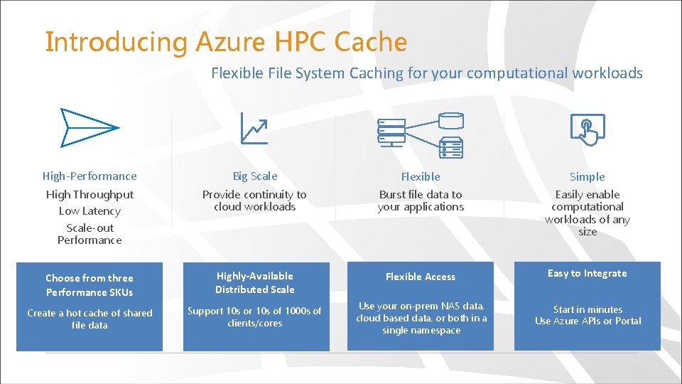 Introducing Azure HPC Cache Flexible File System Caching for your computational workloads High-Performance Big
