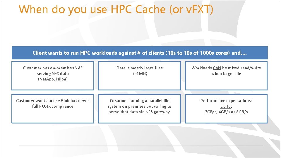 When do you use HPC Cache (or v. FXT) Client wants to run HPC