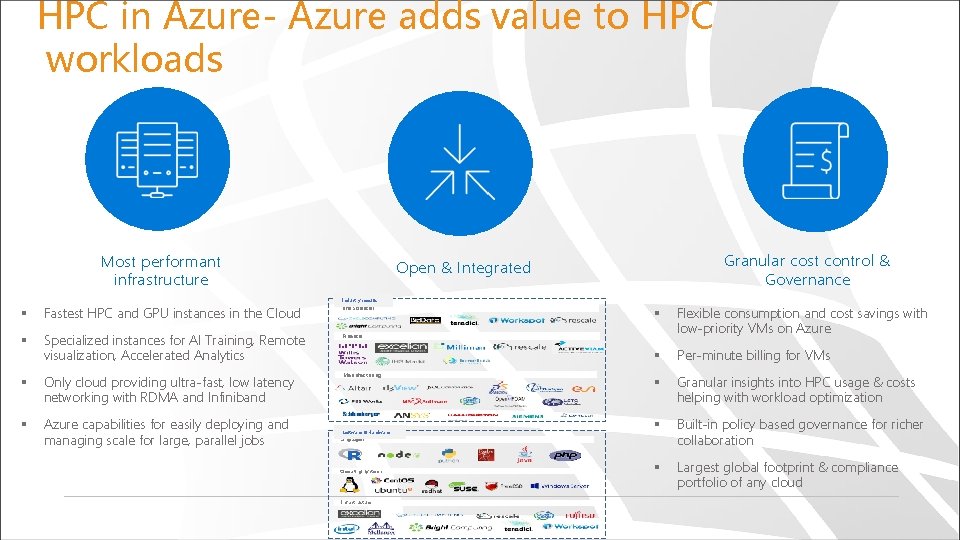 HPC in Azure- Azure adds value to HPC workloads Most performant infrastructure Granular cost
