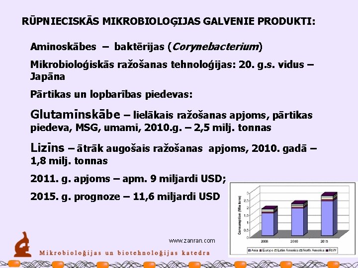 RŪPNIECISKĀS MIKROBIOLOĢIJAS GALVENIE PRODUKTI: Aminoskābes – baktērijas (Corynebacterium) Mikrobioloģiskās ražošanas tehnoloģijas: 20. g. s.