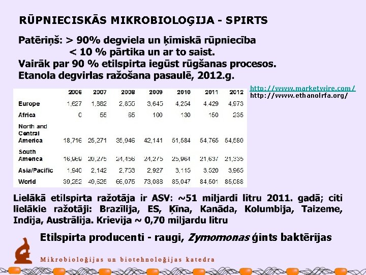 RŪPNIECISKĀS MIKROBIOLOĢIJA - SPIRTS http: //www. marketwire. com/ http: //www. ethanolrfa. org/ Etilspirta producenti