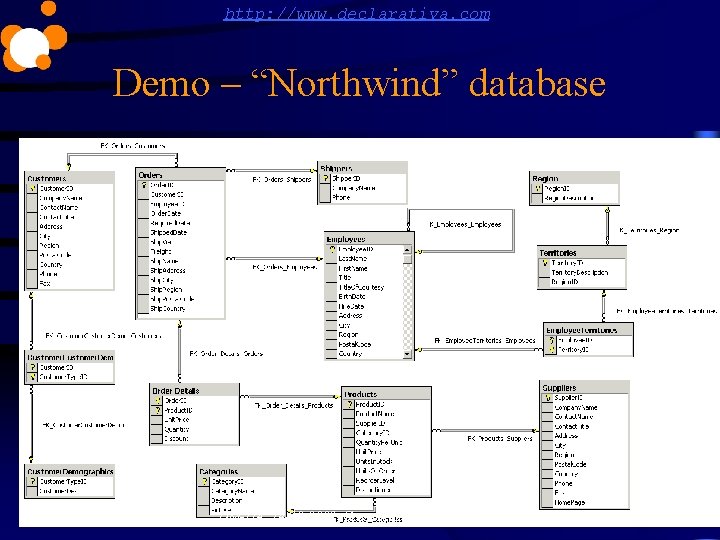 http: //www. declarativa. com Demo – “Northwind” database DM-UA, 24 -10 -2003 Copyright Declarativa
