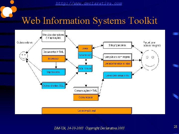 http: //www. declarativa. com Web Information Systems Toolkit DM-UA, 24 -10 -2003 Copyright Declarativa