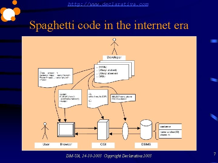 http: //www. declarativa. com Spaghetti code in the internet era DM-UA, 24 -10 -2003