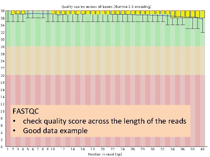 FASTQC • check quality score across the length of the reads • Good data