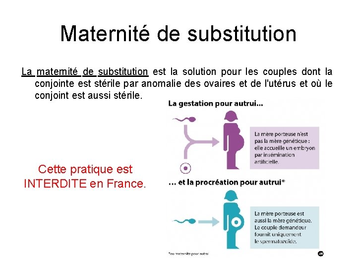Maternité de substitution La maternité de substitution est la solution pour les couples dont