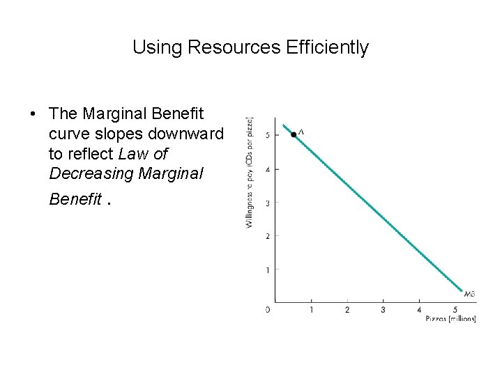 Using Resources Efficiently • The Marginal Benefit curve slopes downward to reflect Law of