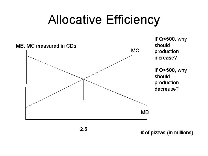 Allocative Efficiency MB, MC measured in CDs If Q<500, why should production increase? MC