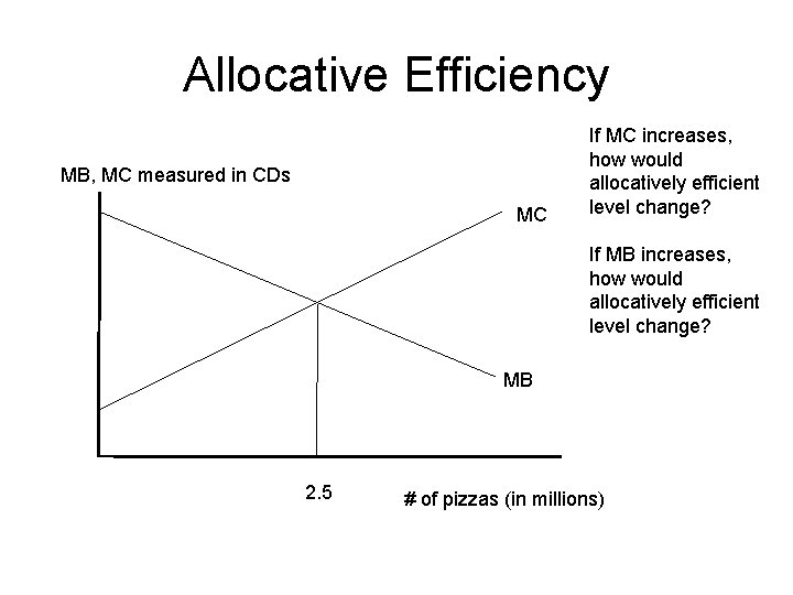 Allocative Efficiency MB, MC measured in CDs MC If MC increases, how would allocatively