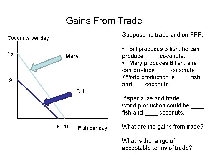 Gains From Trade Suppose no trade and on PPF. Coconuts per day 15 Mary