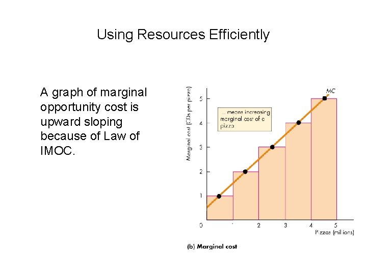 Using Resources Efficiently A graph of marginal opportunity cost is upward sloping because of