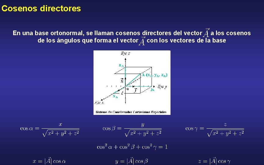 Cosenos directores En una base ortonormal, se llaman cosenos directores del vector a los