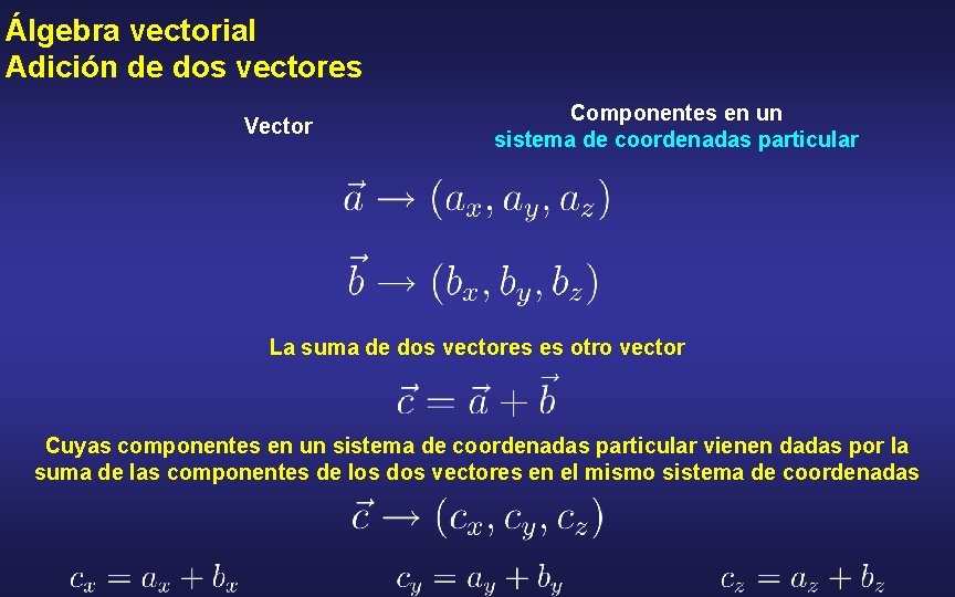 Álgebra vectorial Adición de dos vectores Vector Componentes en un sistema de coordenadas particular