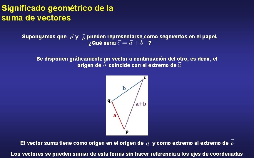 Significado geométrico de la suma de vectores Supongamos que y pueden representarse como segmentos