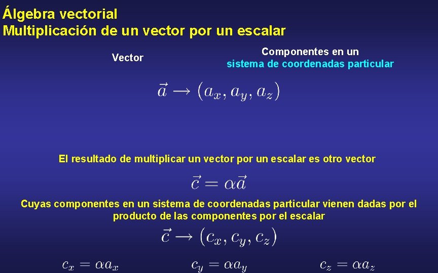 Álgebra vectorial Multiplicación de un vector por un escalar Vector Componentes en un sistema