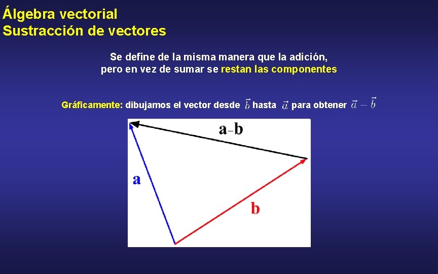 Álgebra vectorial Sustracción de vectores Se define de la misma manera que la adición,