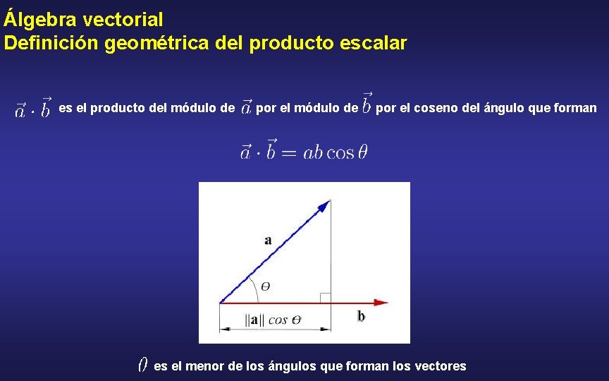 Álgebra vectorial Definición geométrica del producto escalar es el producto del módulo de por