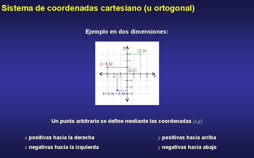 Sistema de coordenadas cartesiano (u ortogonal) Ejemplo en dos dimensiones: Un punto arbitrario se