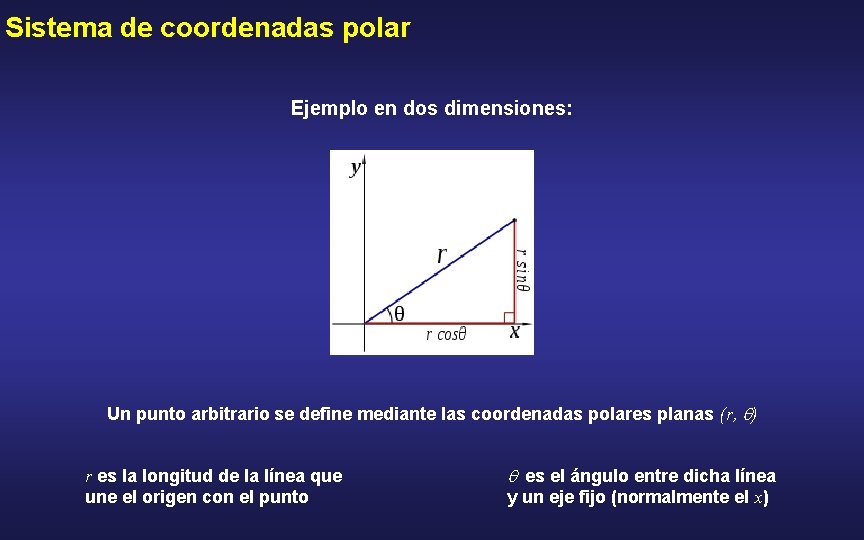 Sistema de coordenadas polar Ejemplo en dos dimensiones: Un punto arbitrario se define mediante