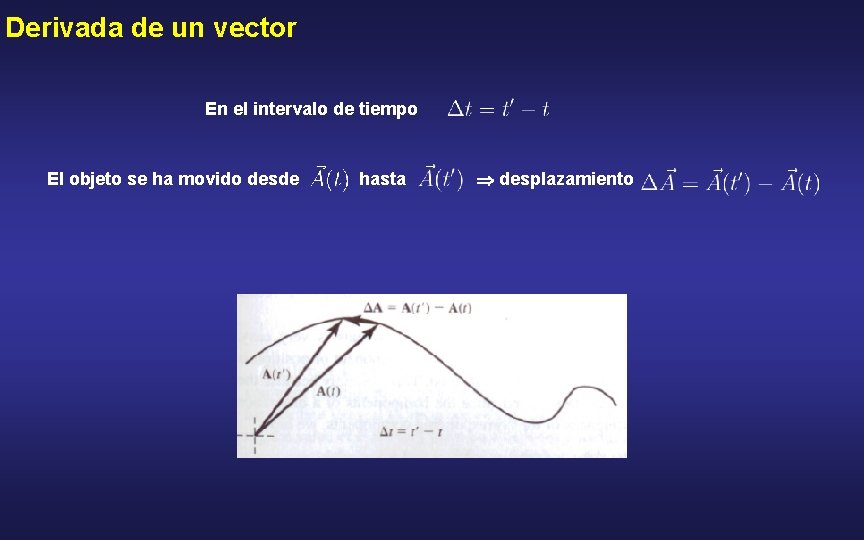 Derivada de un vector En el intervalo de tiempo El objeto se ha movido