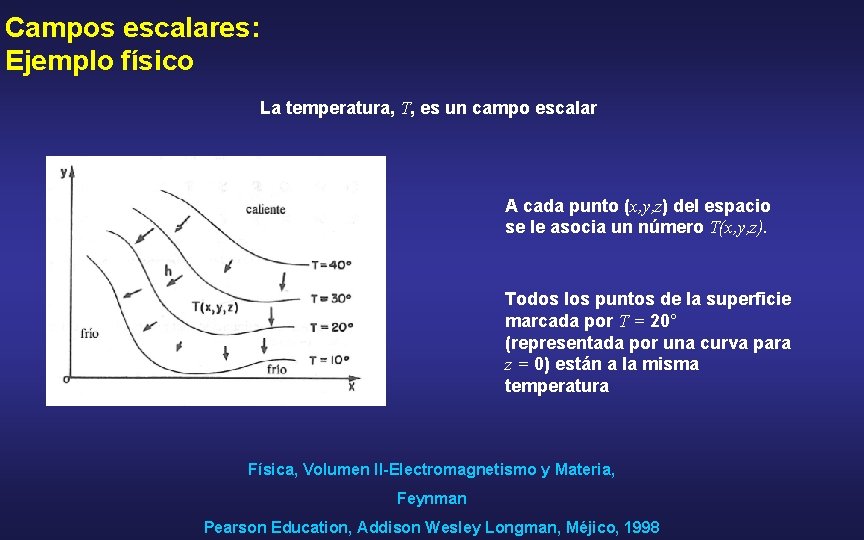 Campos escalares: Ejemplo físico La temperatura, T, es un campo escalar A cada punto