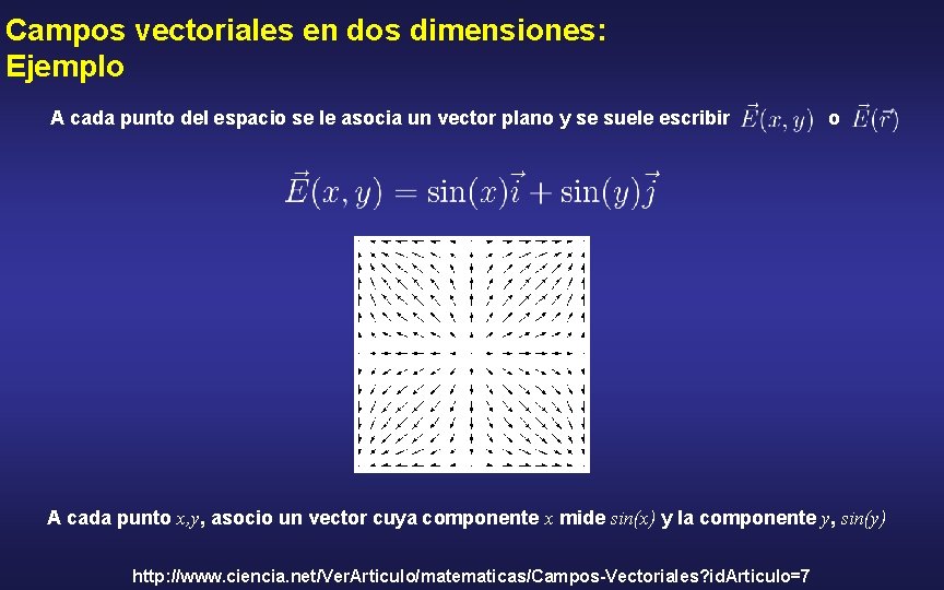 Campos vectoriales en dos dimensiones: Ejemplo A cada punto del espacio se le asocia