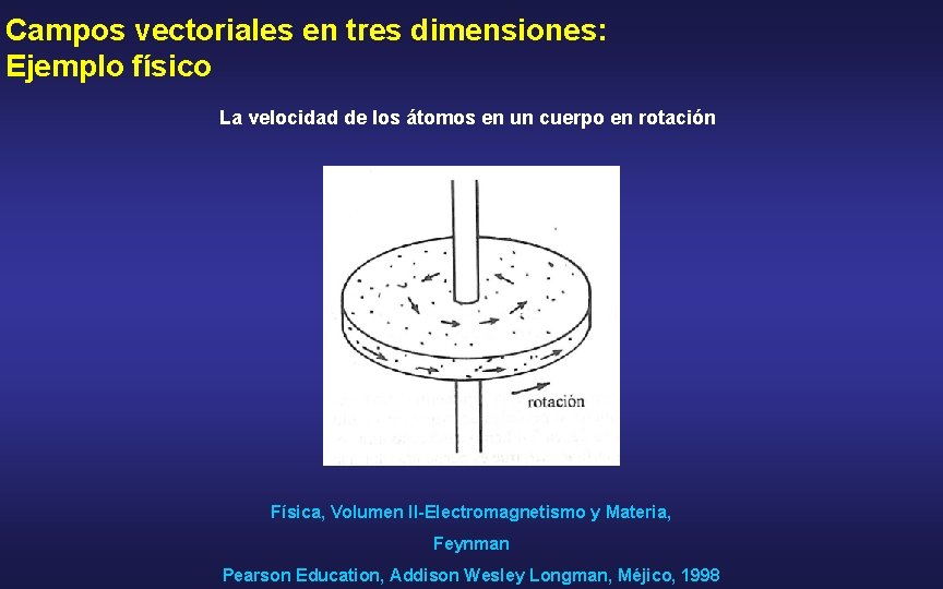 Campos vectoriales en tres dimensiones: Ejemplo físico La velocidad de los átomos en un