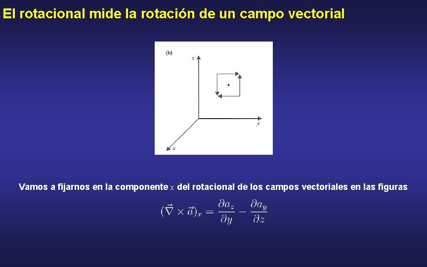 El rotacional mide la rotación de un campo vectorial Vamos a fijarnos en la