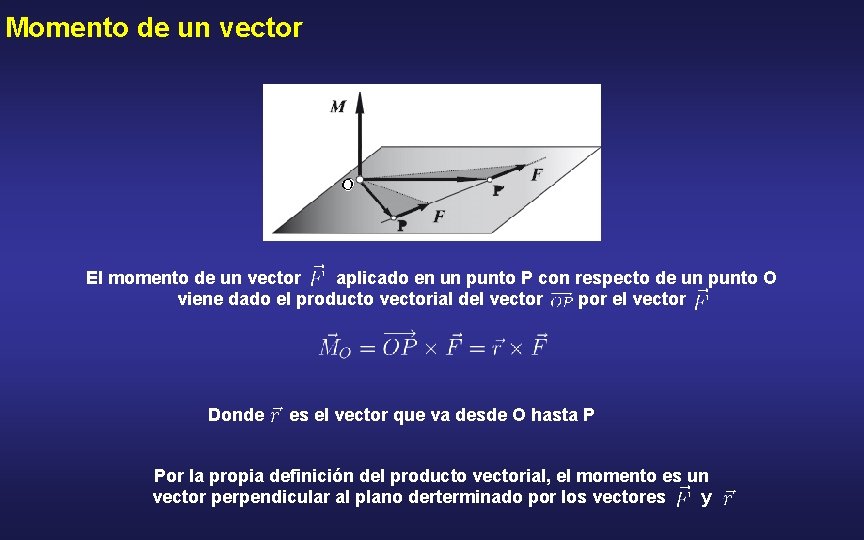 Momento de un vector El momento de un vector aplicado en un punto P