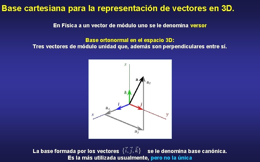 Base cartesiana para la representación de vectores en 3 D. En Física a un