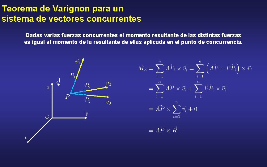 Teorema de Varignon para un sistema de vectores concurrentes Dadas varias fuerzas concurrentes el