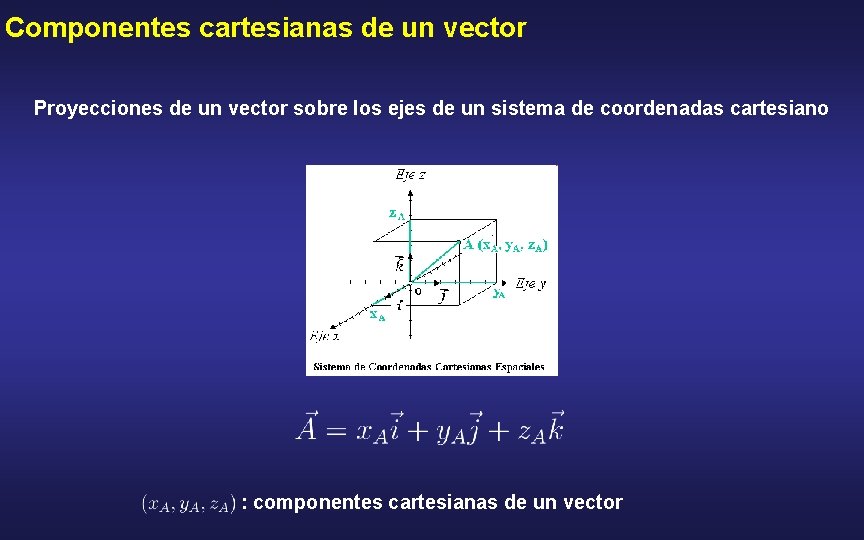 Componentes cartesianas de un vector Proyecciones de un vector sobre los ejes de un