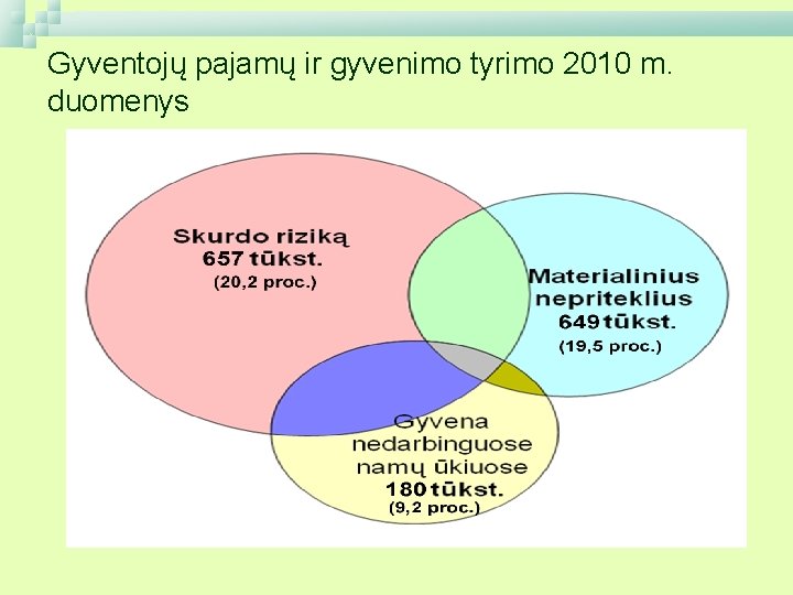 Gyventojų pajamų ir gyvenimo tyrimo 2010 m. duomenys 