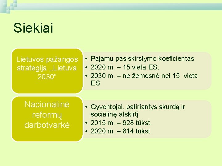 Siekiai Lietuvos pažangos • Pajamų pasiskirstymo koeficientas strategija , , Lietuva • 2020 m.