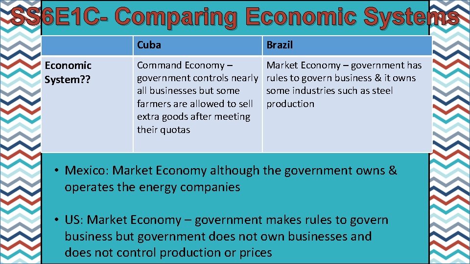 SS 6 E 1 C- Comparing Economic Systems Economic System? ? Cuba Brazil Command