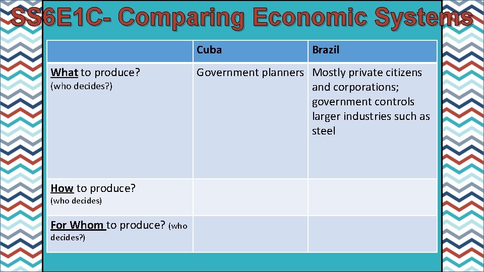 SS 6 E 1 C- Comparing Economic Systems Cuba What to produce? (who decides?