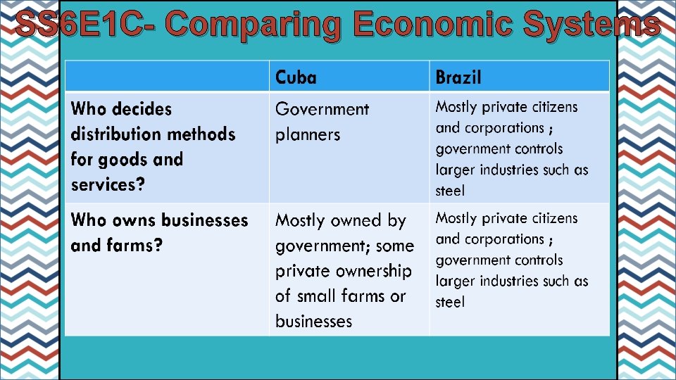 SS 6 E 1 C- Comparing Economic Systems 
