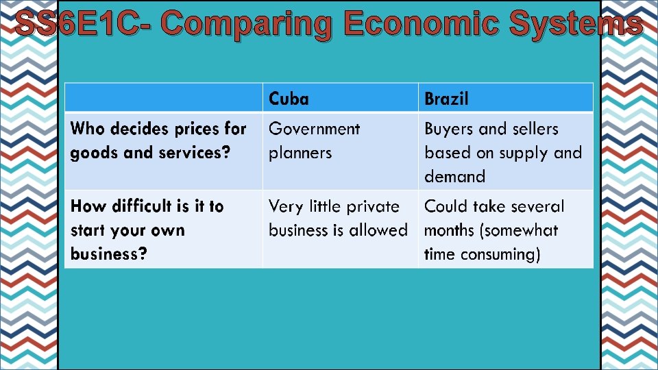 SS 6 E 1 C- Comparing Economic Systems 