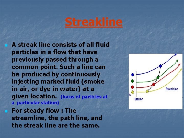 Streakline n A streak line consists of all fluid particles in a flow that