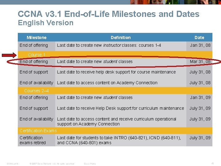 CCNA v 3. 1 End-of-Life Milestones and Dates English Version Milestone End of offering