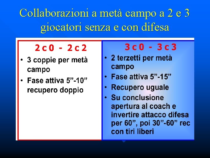 Collaborazioni a metà campo a 2 e 3 giocatori senza e con difesa 